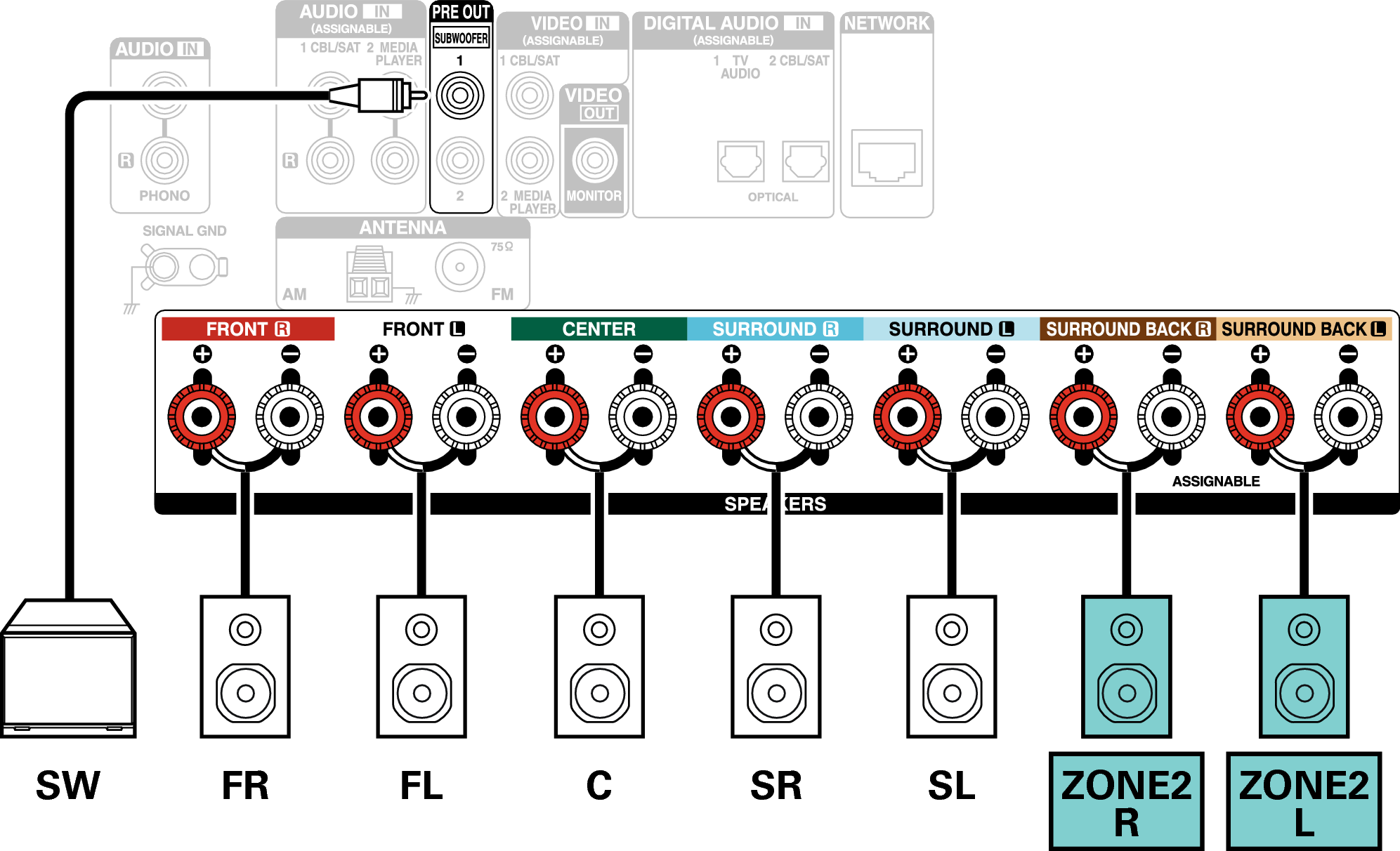 Conne SP 5.1 ZONE2 S75E2